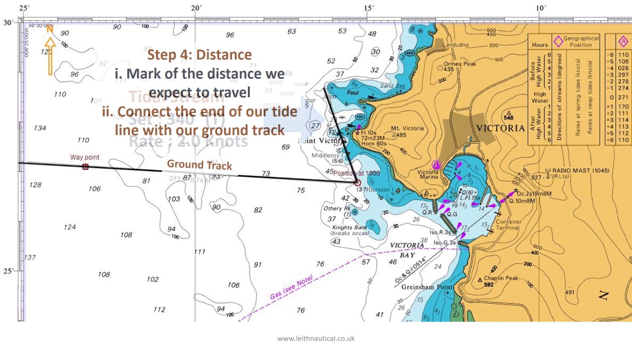 RYA Day Skipper: Plotting a course to steer