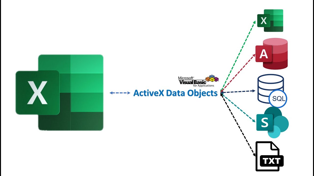 ADO SQL VERI ALMA - EXCEL DOSYASINI AÇMADAN VERİ ALMA - KOD AÇIKLAMADA