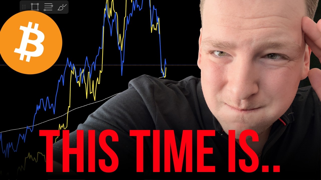 BITCOIN: What’s next? 2022 comparison (stocks and commodities)