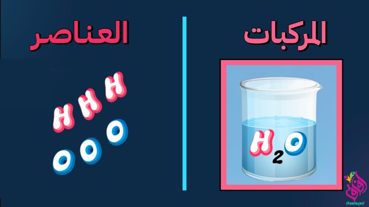 ما العنصر | ما المركب | الفرق بين العناصر و المركبات