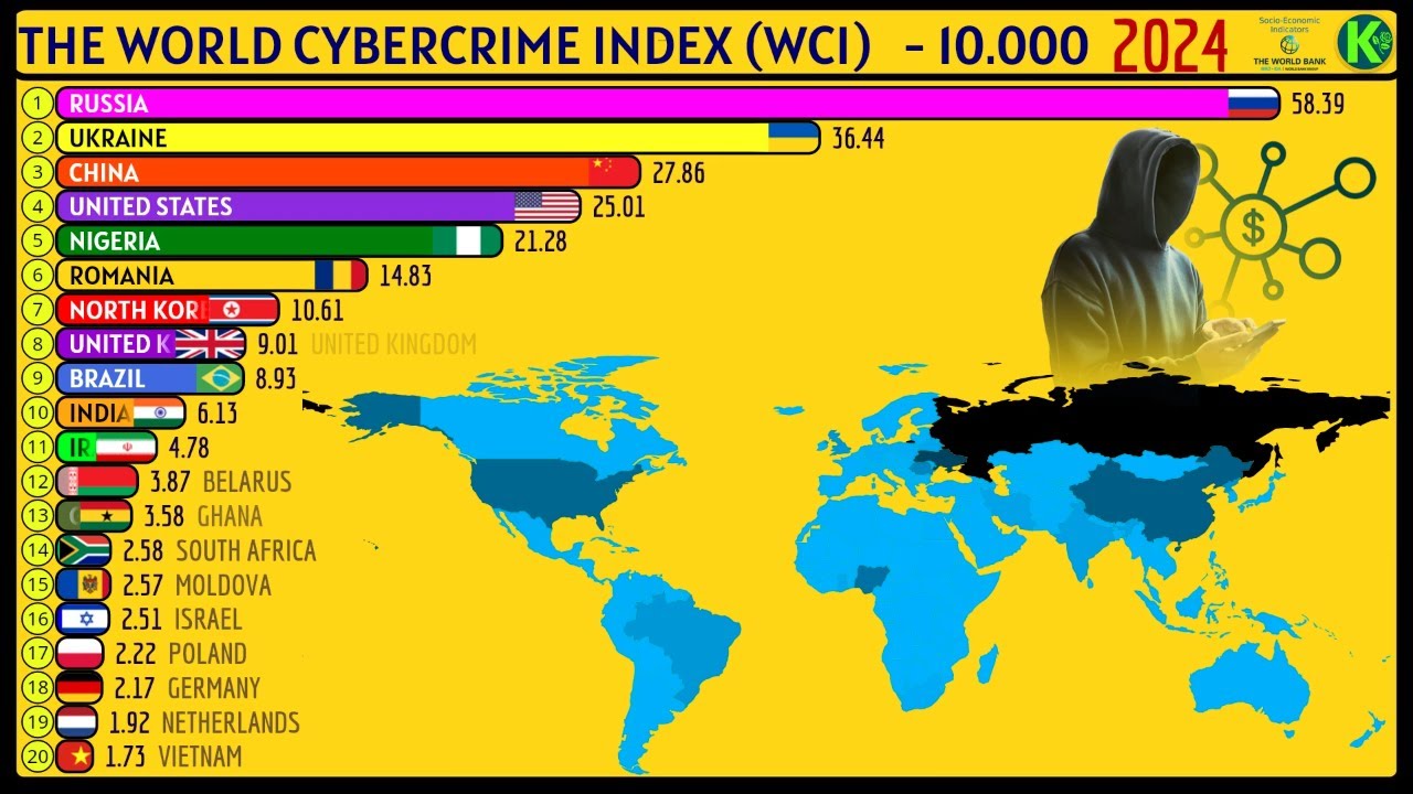 The World Cybercrime Index (WCI)