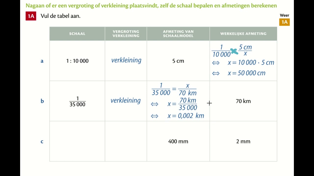 4D/A - Schaal en gelijkvormigheid - p.13 oefening 1A