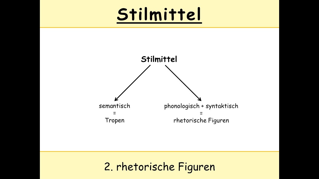 Stilmittel in Latein: rhetorische Figuren in Auszügen 2/2 (u. a. Hendiadyoin | Klimax)