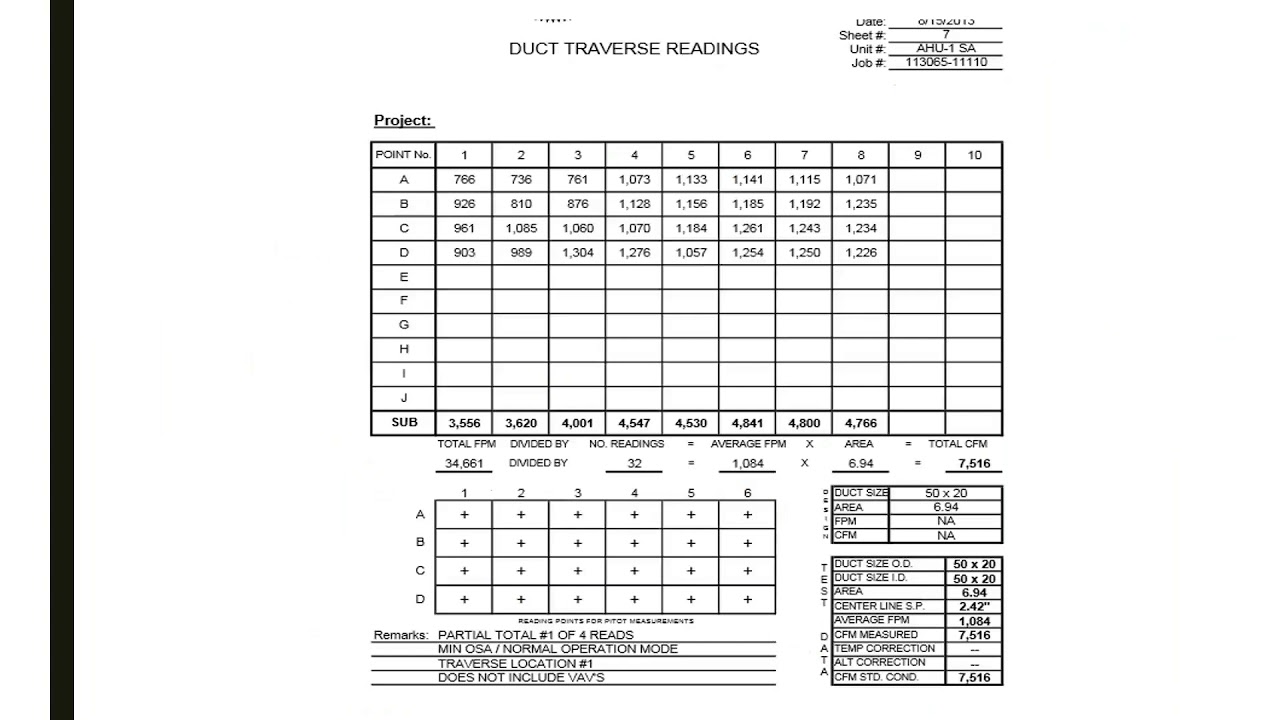 5. Testing and Balancing: Why Does it Matter?