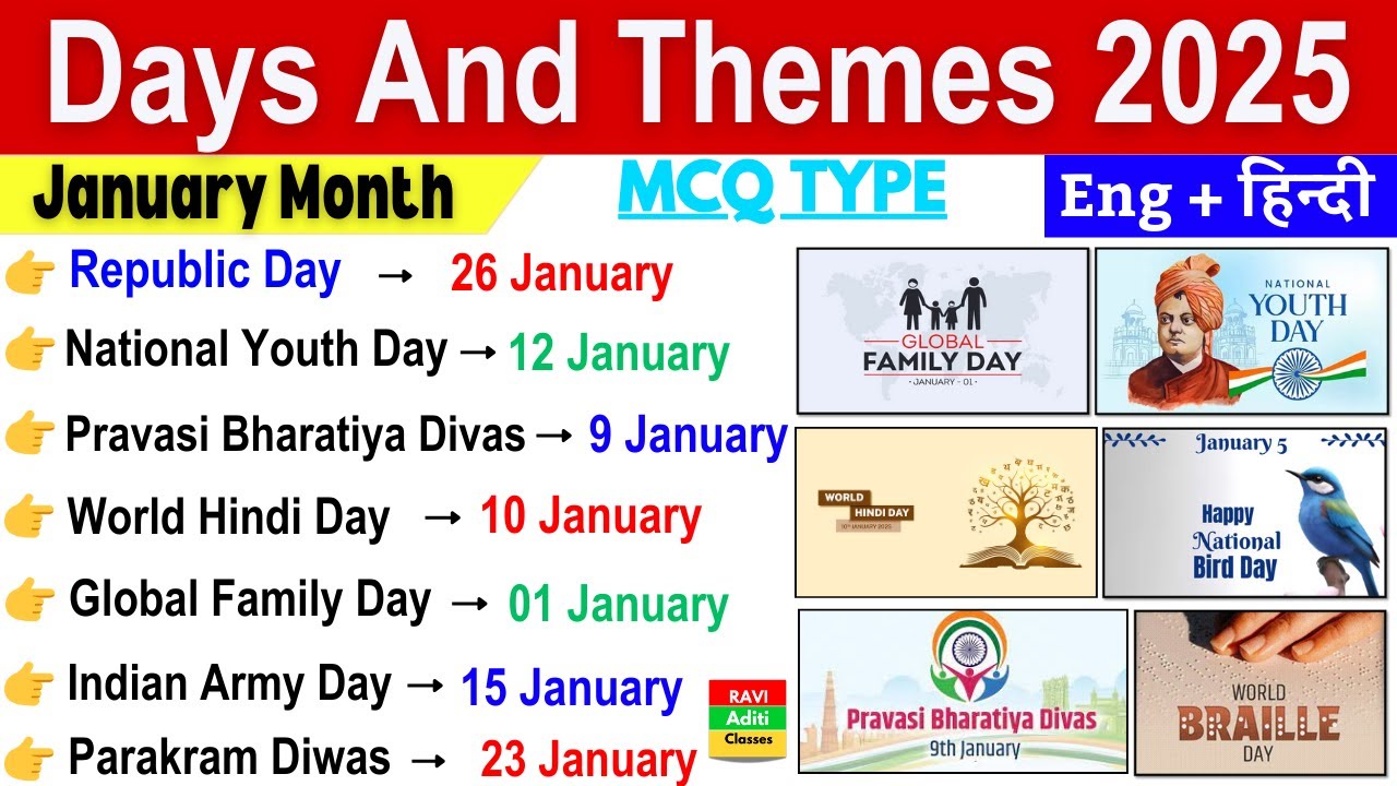 Days & Theme 2025 January | January Month Current affairs 2025 | Important Current Affairs 2025