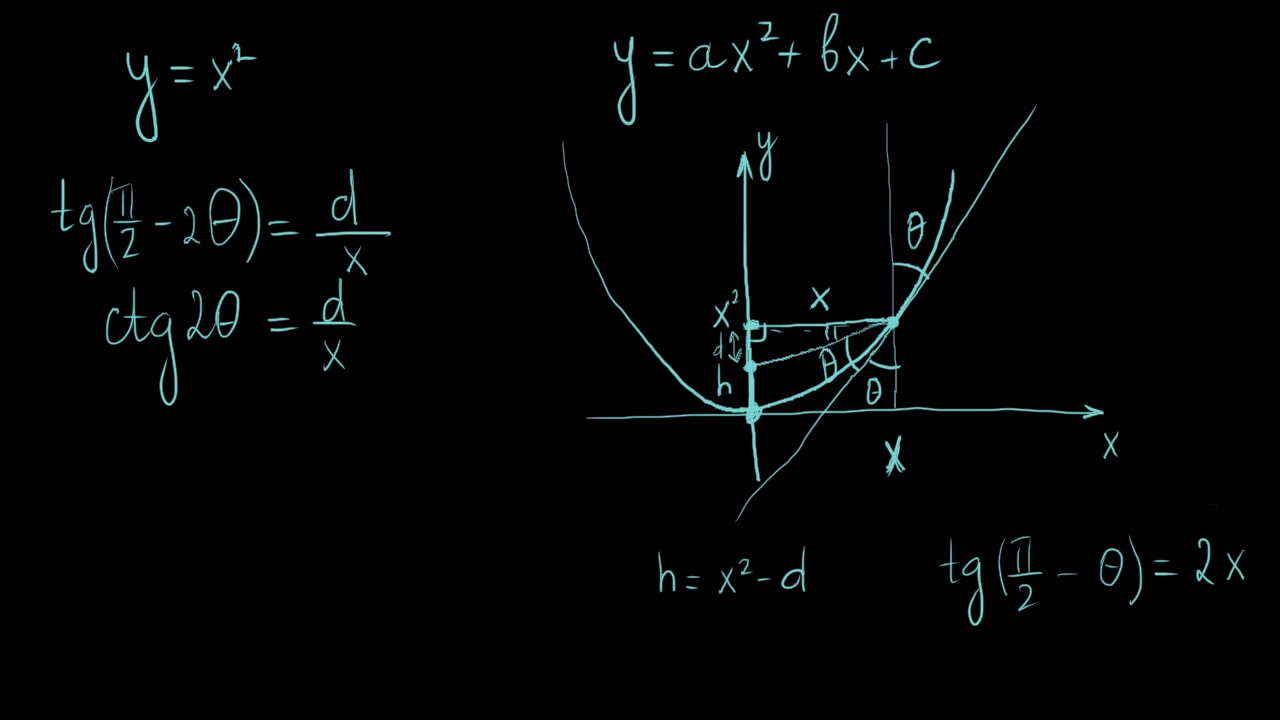 Правда о параболе, которую от вас скрывали.