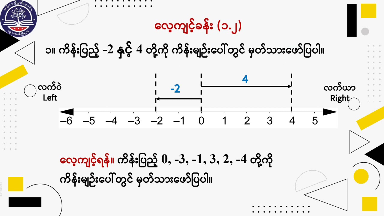 Grade Seven သင်္ချာ (၁)၊ အခန်း (၁) ၊ ကိန်းပြည့်များ (အပိုင်း ၁) ၊ ပကတိတန်ဖိုး