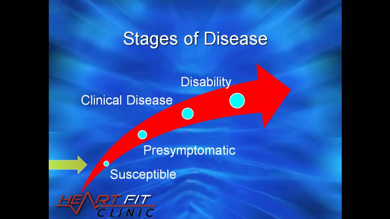 Heart testing for Heart Attack Prevention