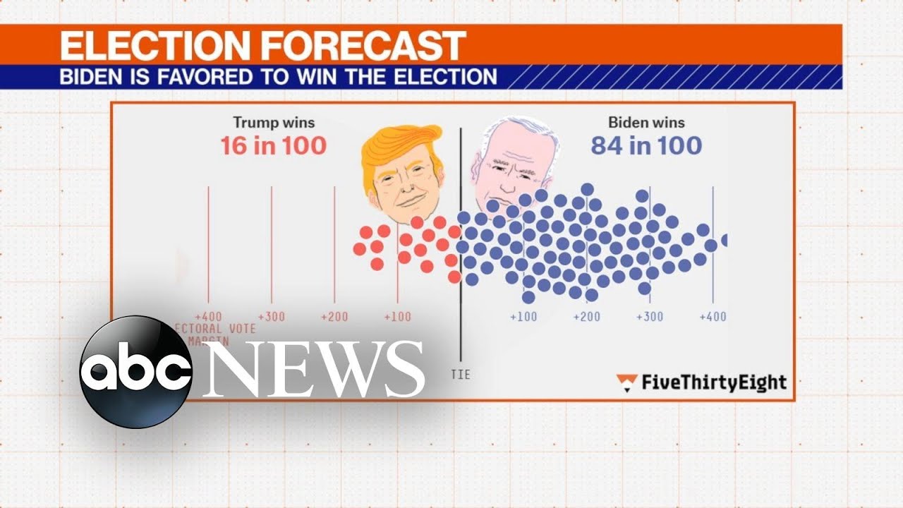 FiveThirtyEight offers forecast before 1st vice presidential debate