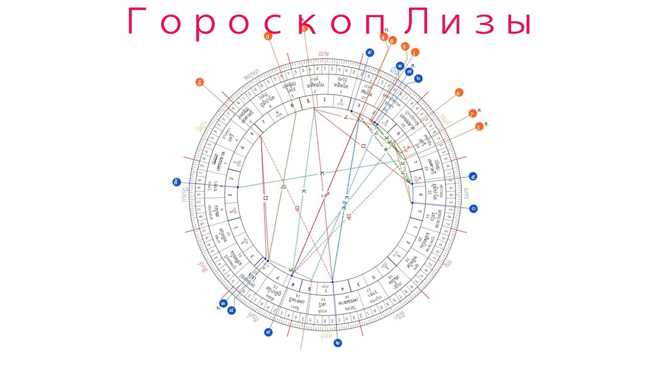Гороскоп Лизы(Lisa)