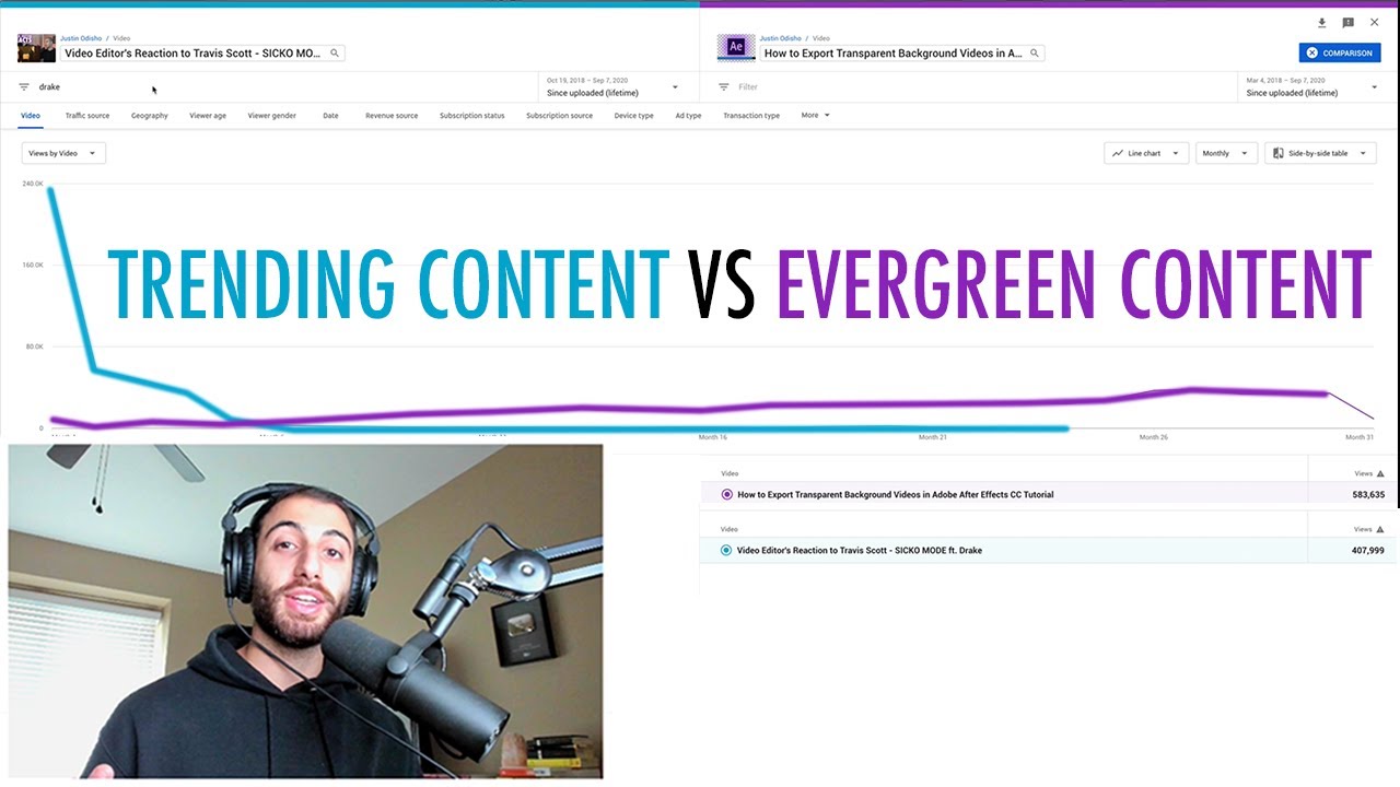Trending Content vs Evergreen Content (How to grow on Youtube)