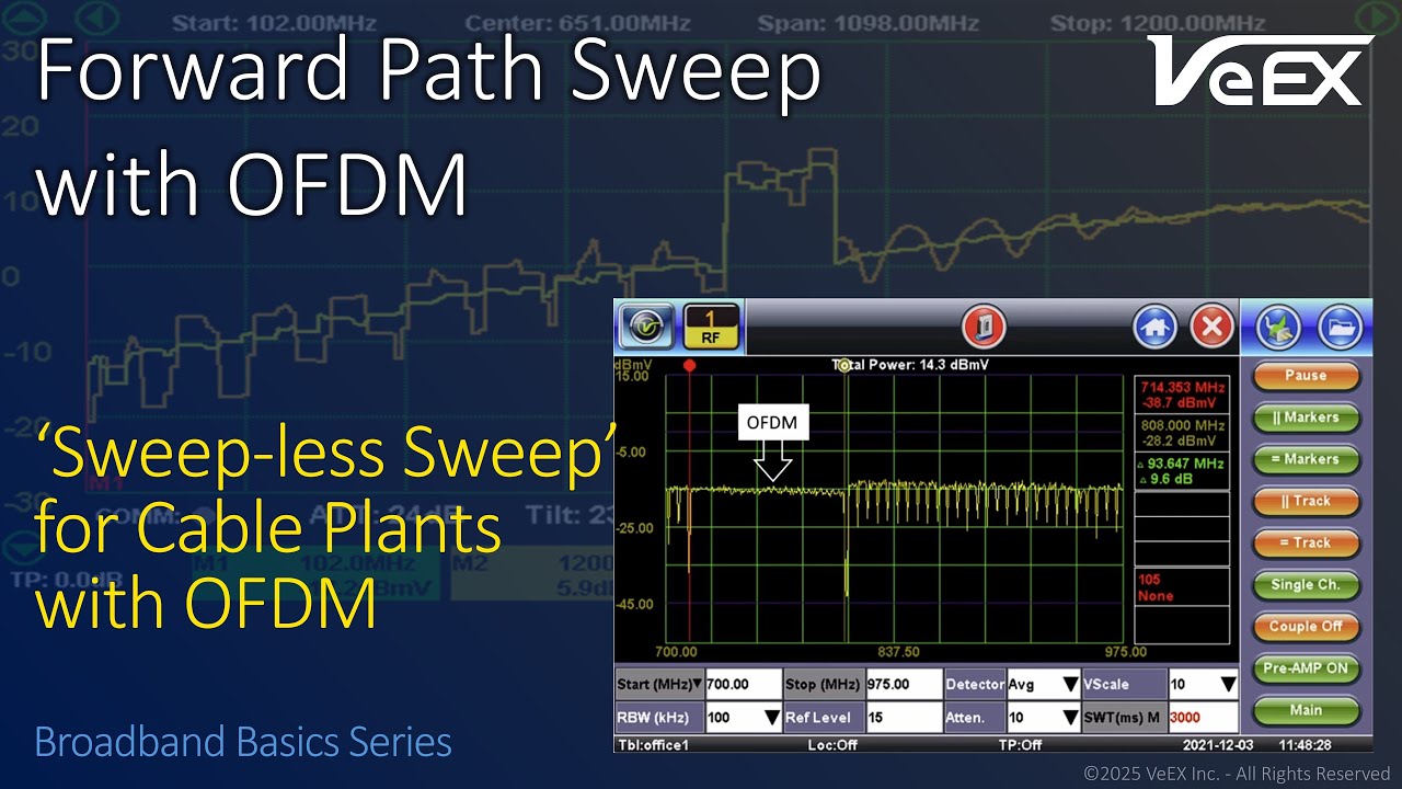 Forward Path Sweep with OFDM Channels