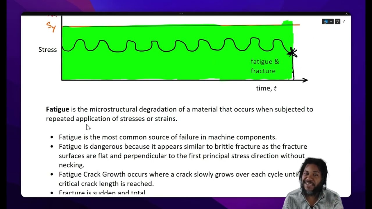 Introduction to Fatigue