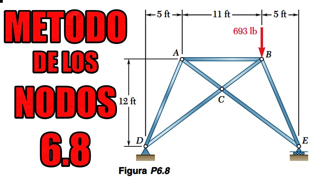 EJERCICIO 6.8 BEER | Método De Los Nodos