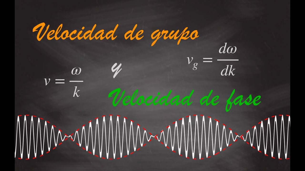 Velocidad de GRUPO y velocidad de FASE