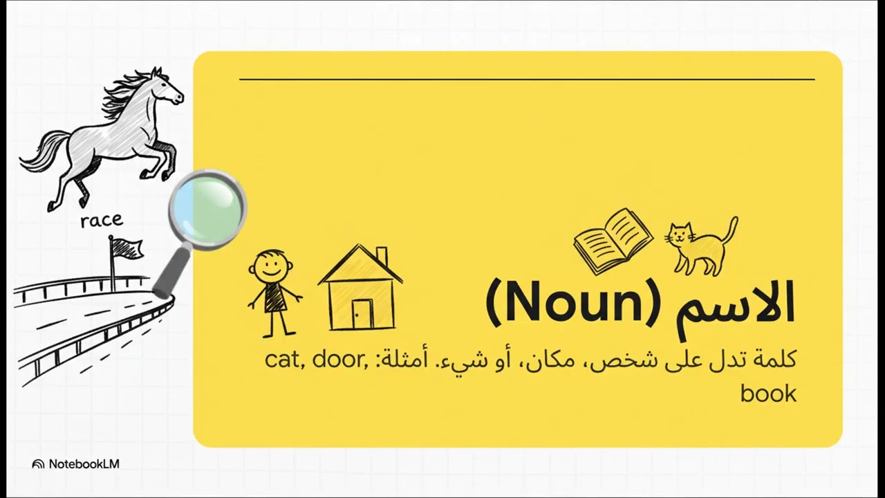 أقسام الكلام بصورة عملية و علمية #الثاني_متوسط