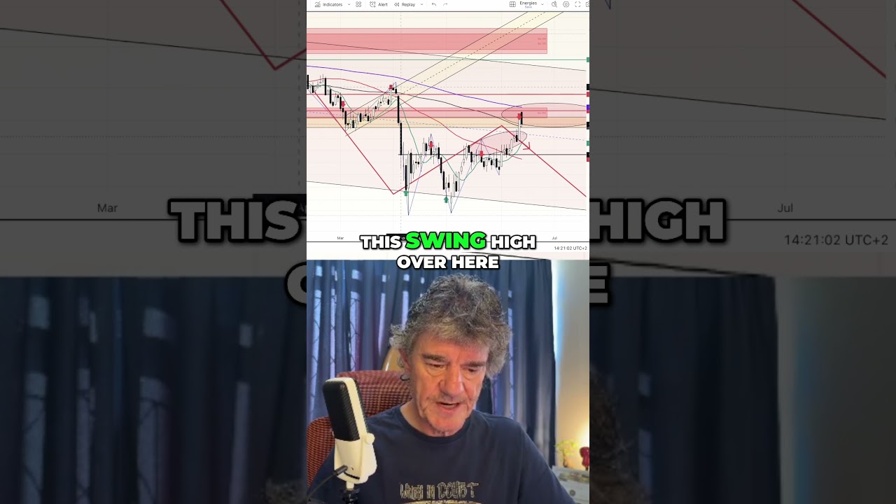 Oil Price CRASH Incoming? WTI Analysis & Shocking Prediction!