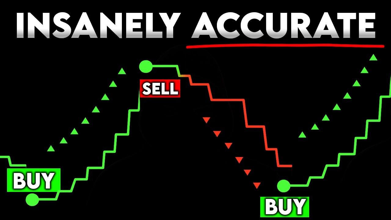The BEST Buy & Sell Indicator on TradingView Right Now