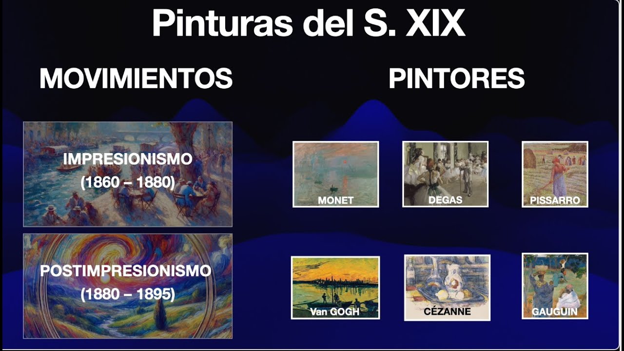 Pinturas del S  XIX 2a  Parte (Impresionismo y Postimpresionismo)