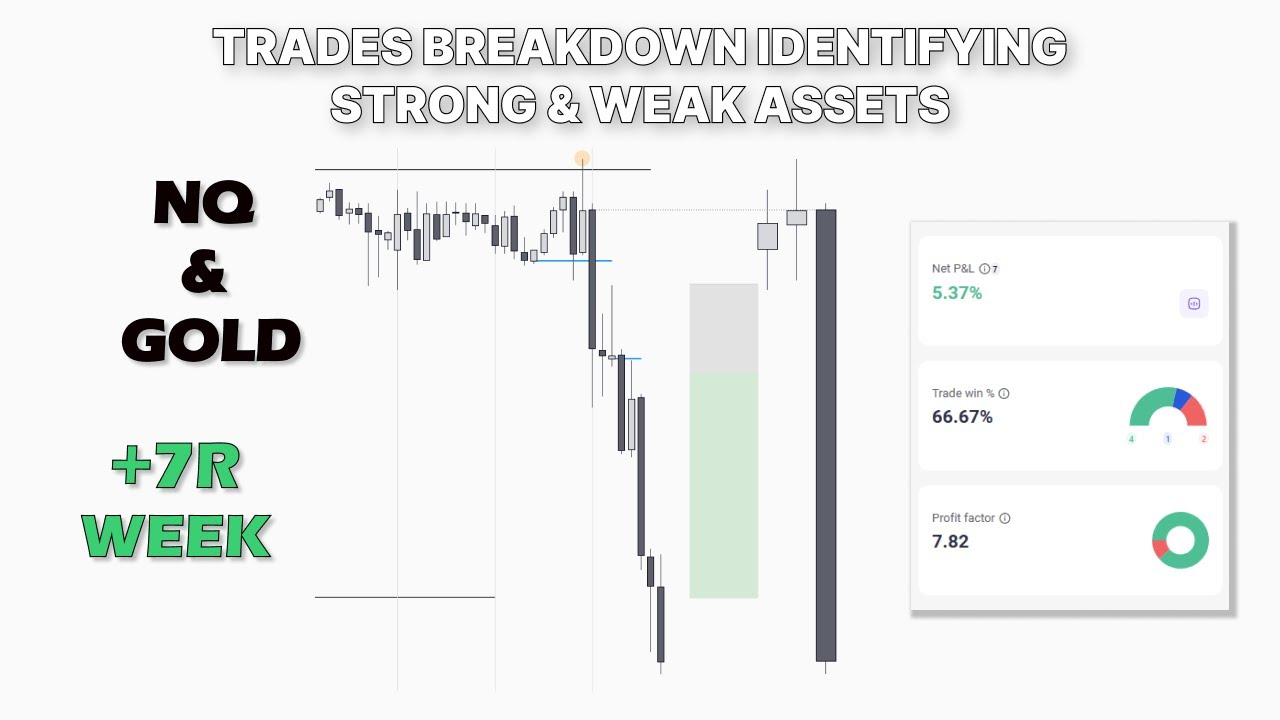 NQ and GOLD Trades Breakdown | How to Choose the Right Asset to Trade