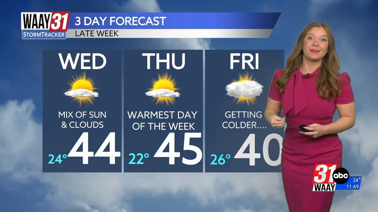 Warmer for the next couple of days, then a big change by the weekend