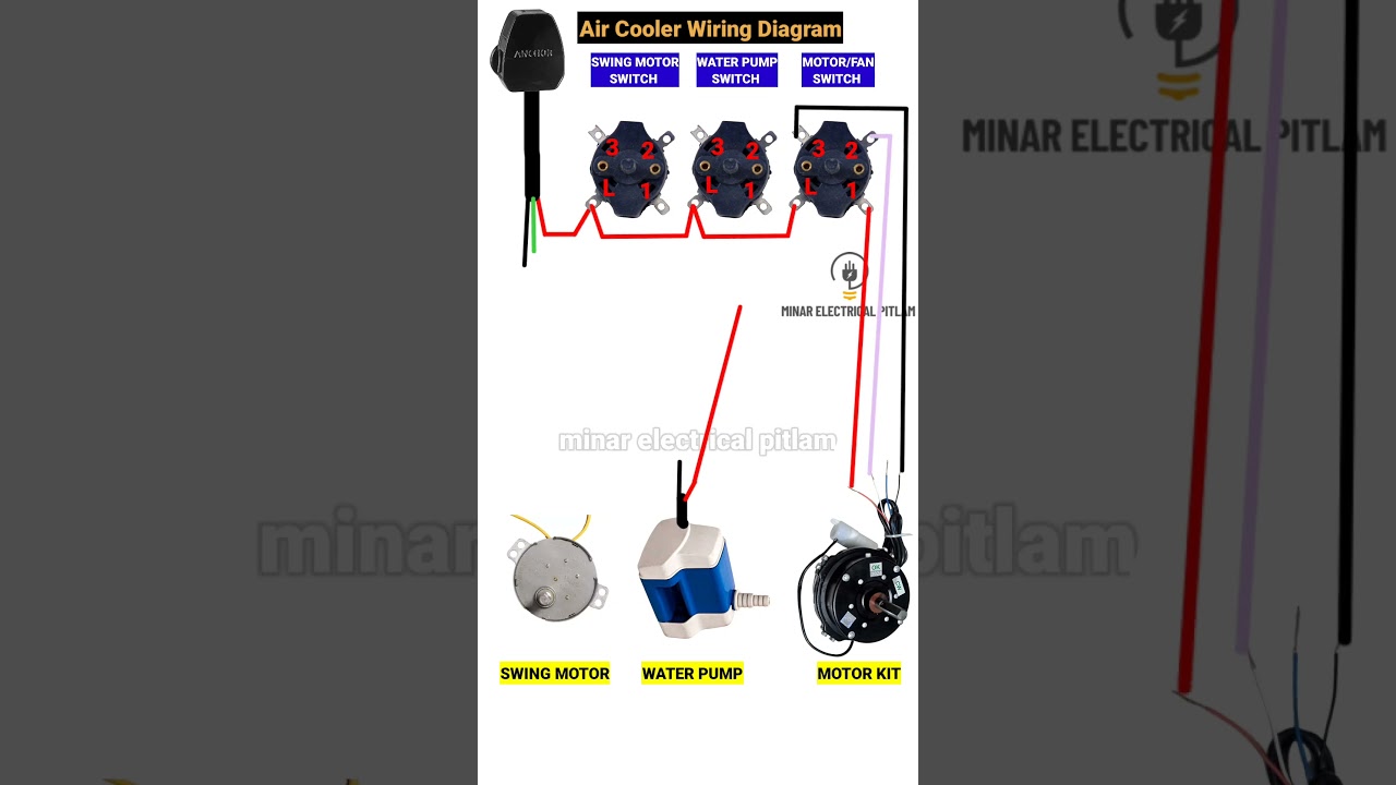 Cooler Wiring Connection #aircooler #coolerrepair #trendding #viralvideo