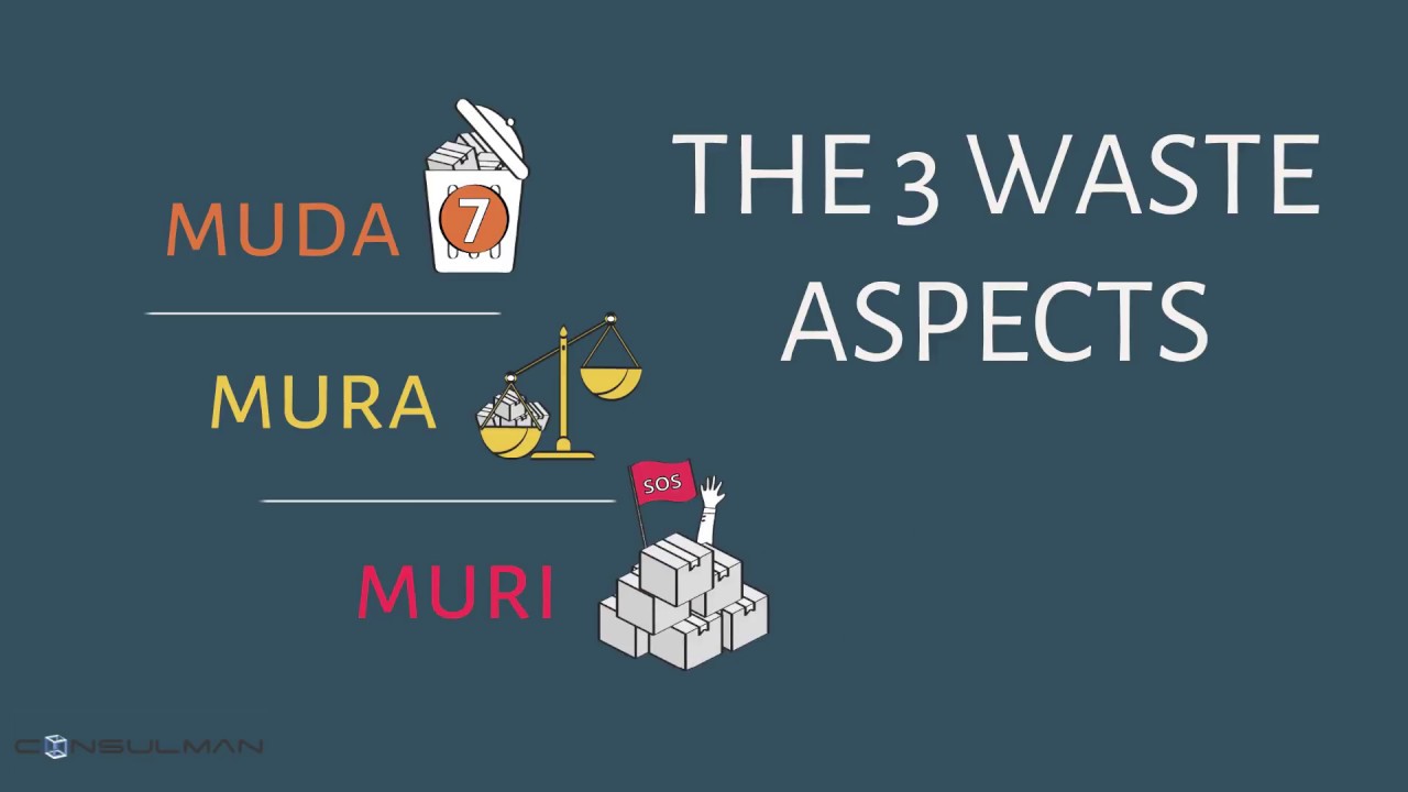 MUDA, MURA and MURI - Lean Manufacturing Wastes