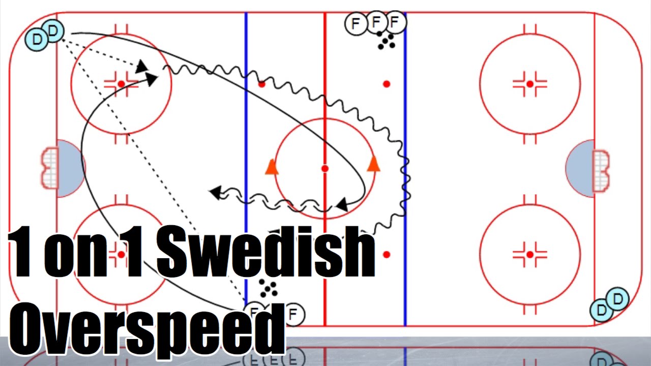 1 on 1 Swedish Overspeed Drill