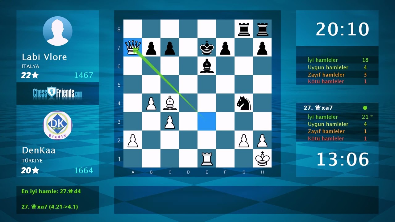 Satranç Oyunu Analizi: DenKaa - Labi Vlore, 1-0 (ChessFriends.com Tarafından)