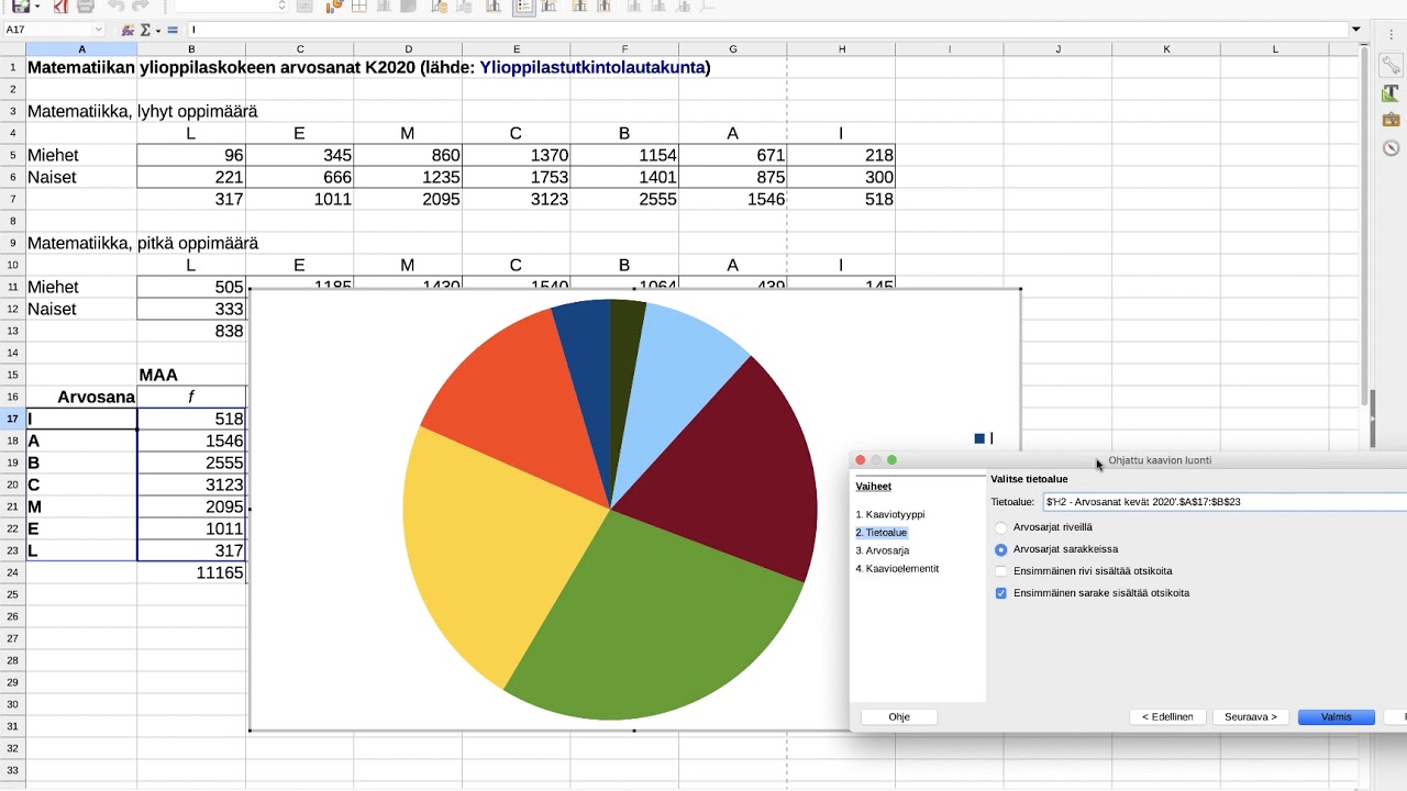LibreOffice Calc: Ympyräkaavio
