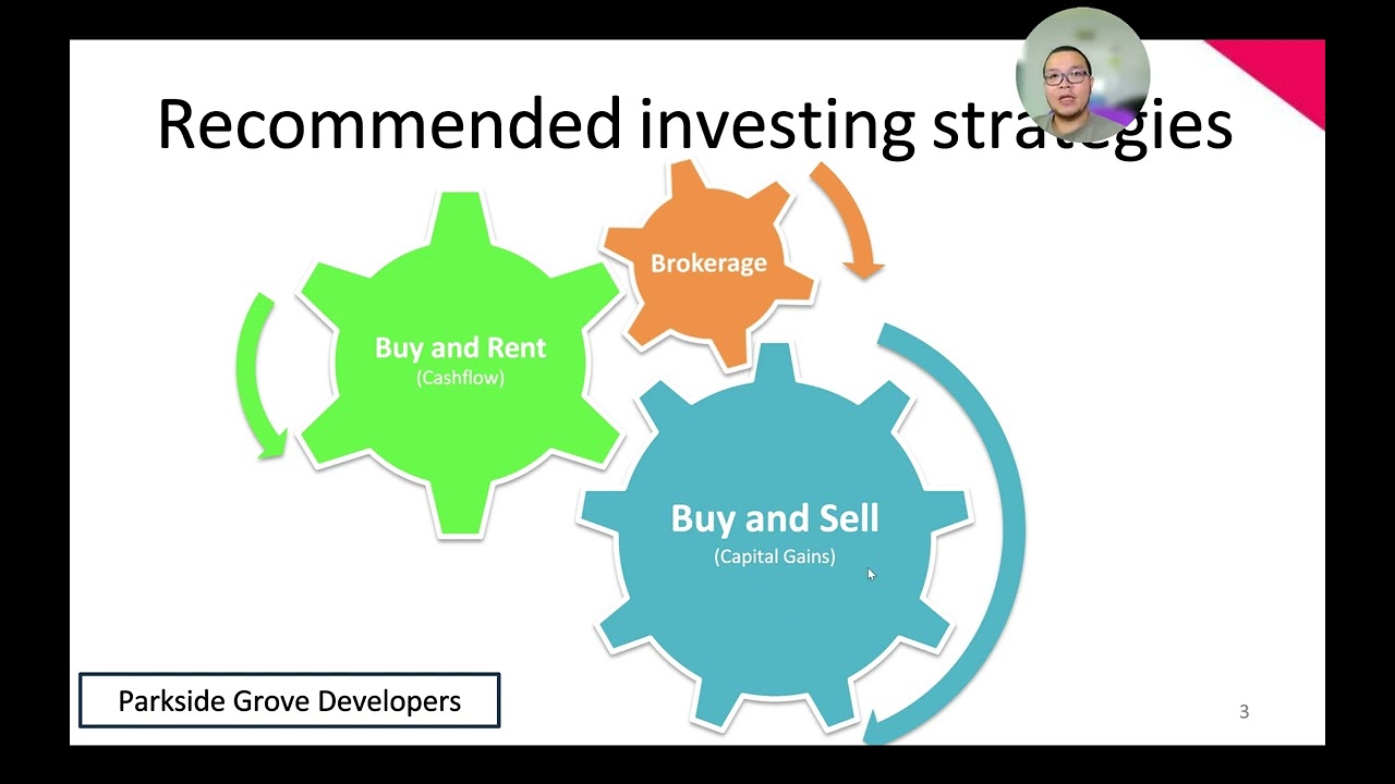 Beginner's Guide in Real Estate Investing in the Philippines
