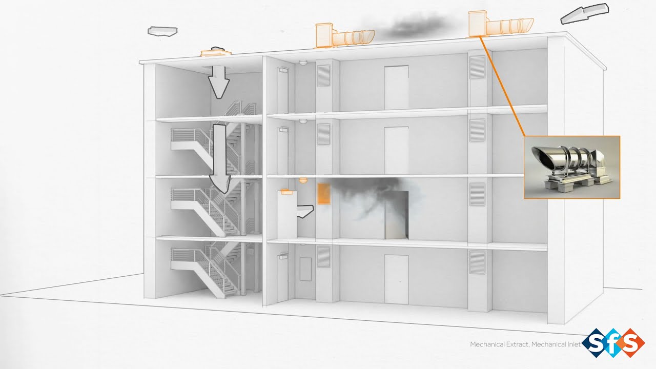Mechanical Extract, Mechanical Inlet - Smoke Extraction