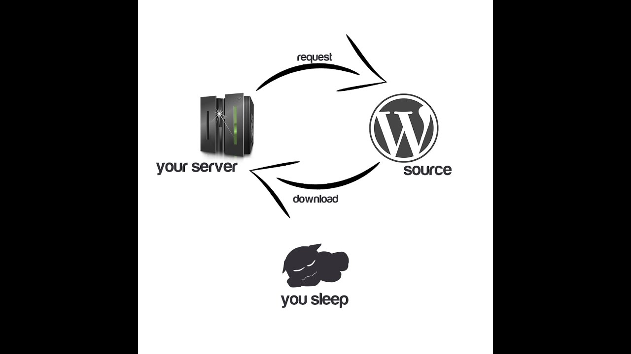 How to remote upload a file to your host with php