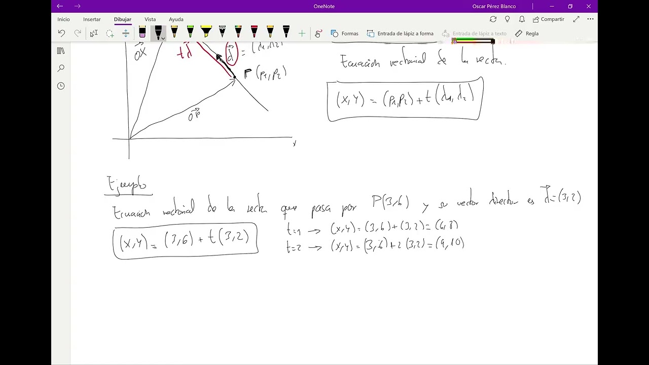Geometría analítica parte 2  Ecuaciones de la recta