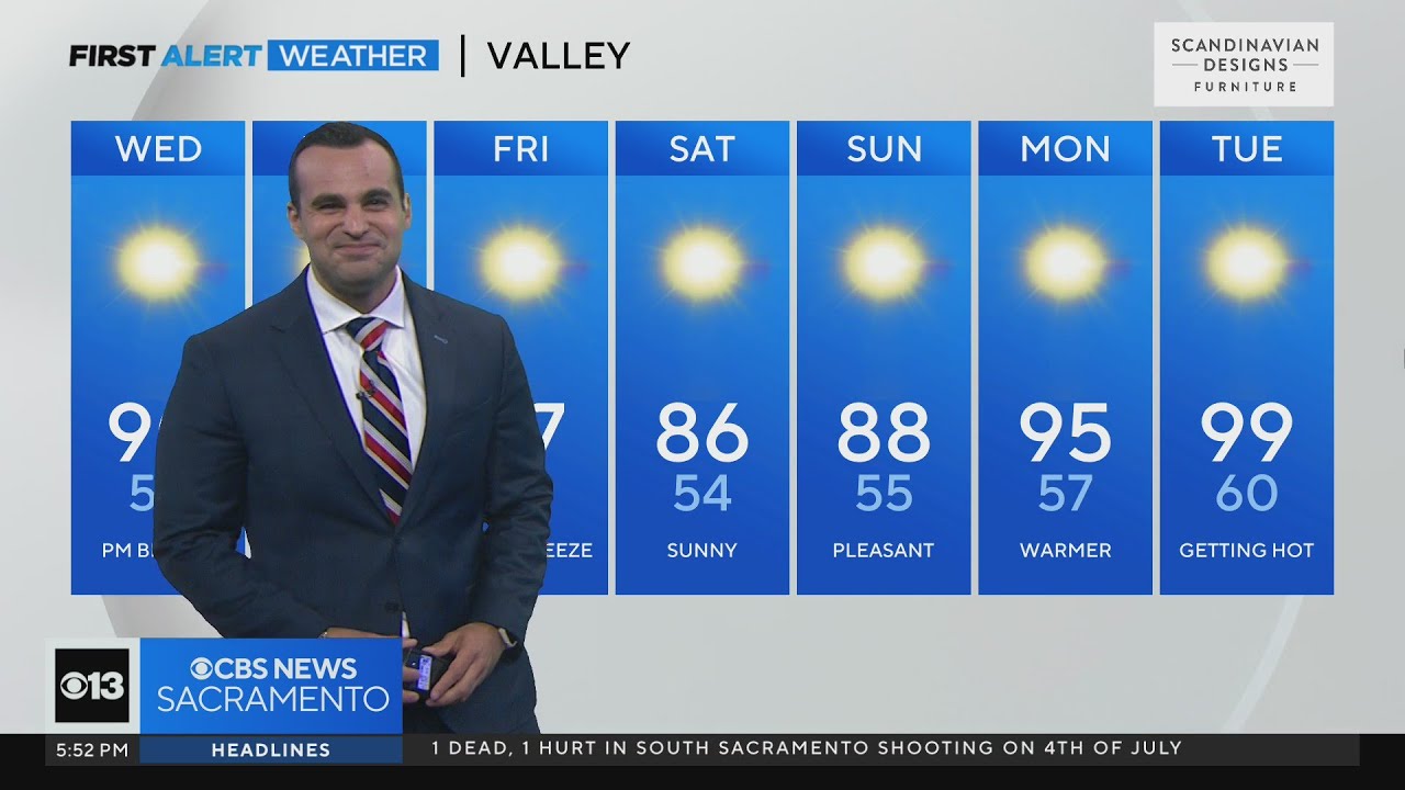 Tuesday evening forecast: July 4, 2023