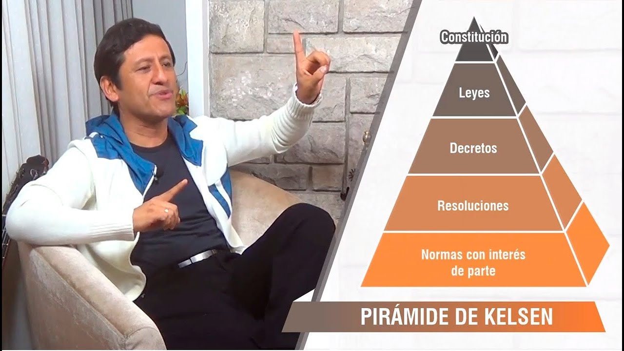 LA JERARQUÍA NORMATIVA - LA PIRÁMIDE DE KELSEN - Tribuna Constitucional 55 - Guido Aguila Grados