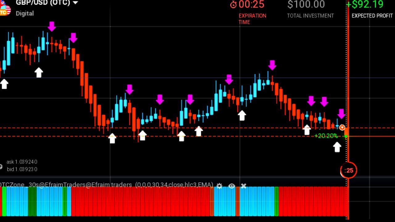 100% Accurate IQ Option Auto Live Signals Script | Best Binary Options Trading Strategy