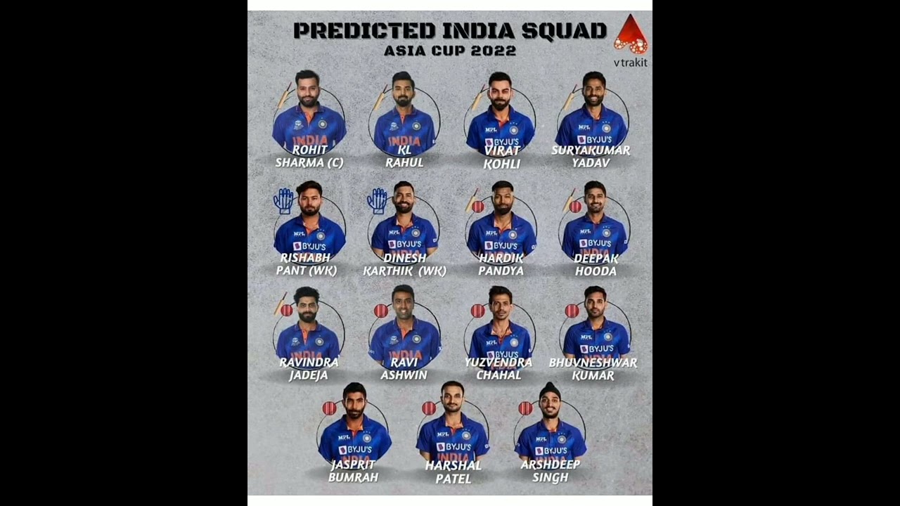 Predicted  India Squad For Asia Cup 2022#Indian Playing Squad For T20 Asia cup 2022#asiacup2023