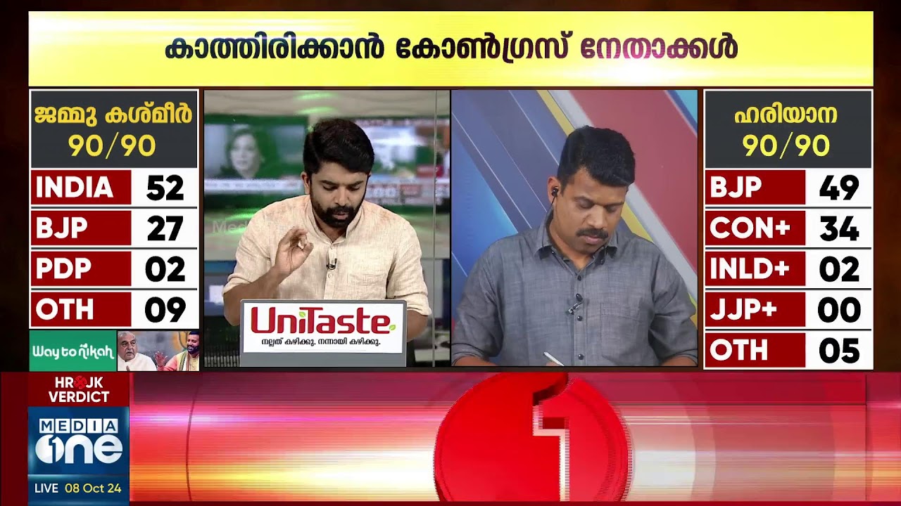 തിരിച്ചടിയിൽ ഞെട്ടി കോൺഗ്രസ് | ഹരിയാനയിൽ ബിജെപി മുന്നേറ്റം | Election Results 2024 Live