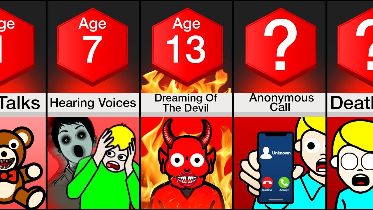Comparison: Creepiest Things At Each Age