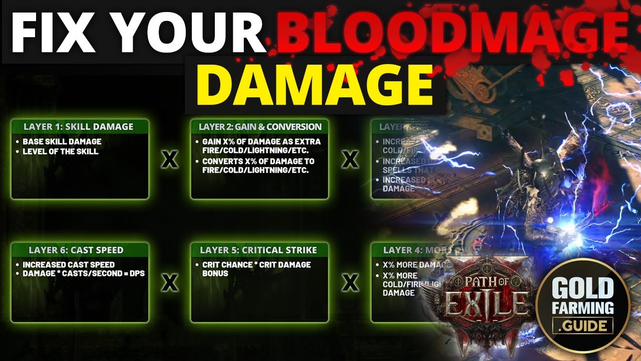 Fix Your Blood Mage Damage! DPS Scaling Explained With Atalui's Bloodletting, PoE 2 Path of Exile II