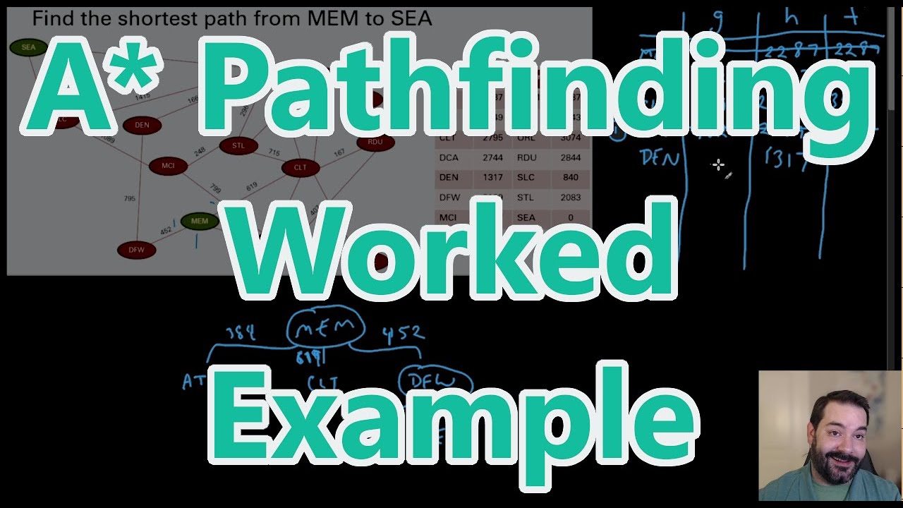 A* (A-Star) Worked Example