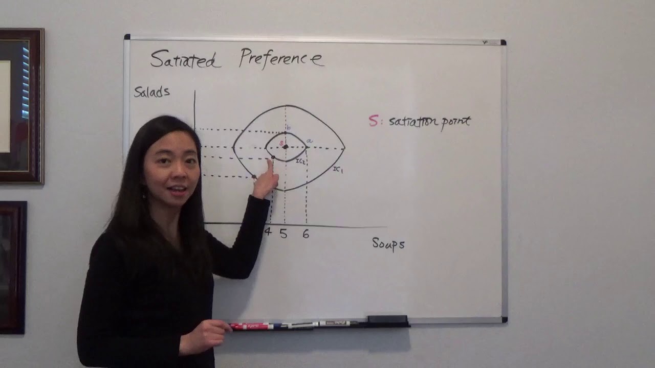 Satiated Preference (Varian Figure 3.7)