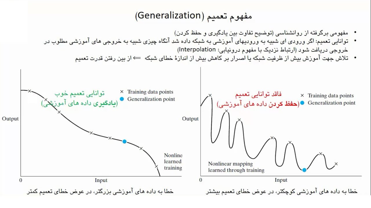 شبکه عصبی، درس 9، مفهوم تعمیم در شبکه های عصبی و معیارهای پایان آموزش