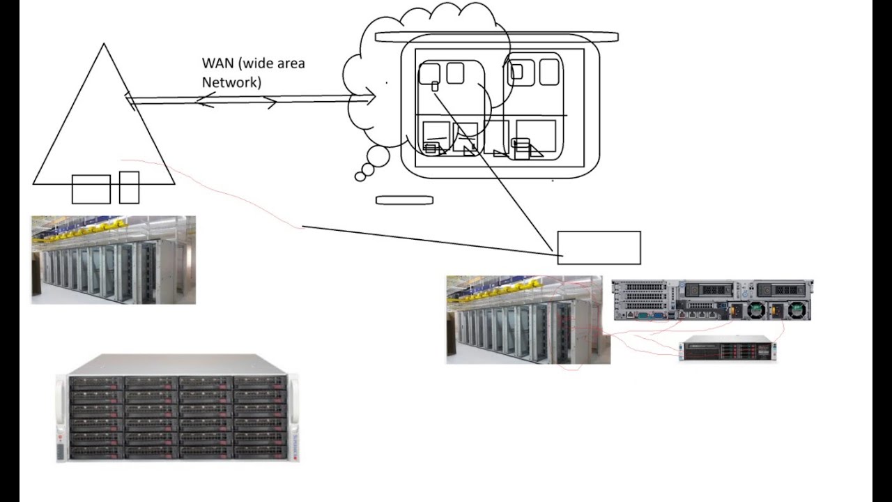 1 to many  - Types of Datacenters from  InProduction by INC2