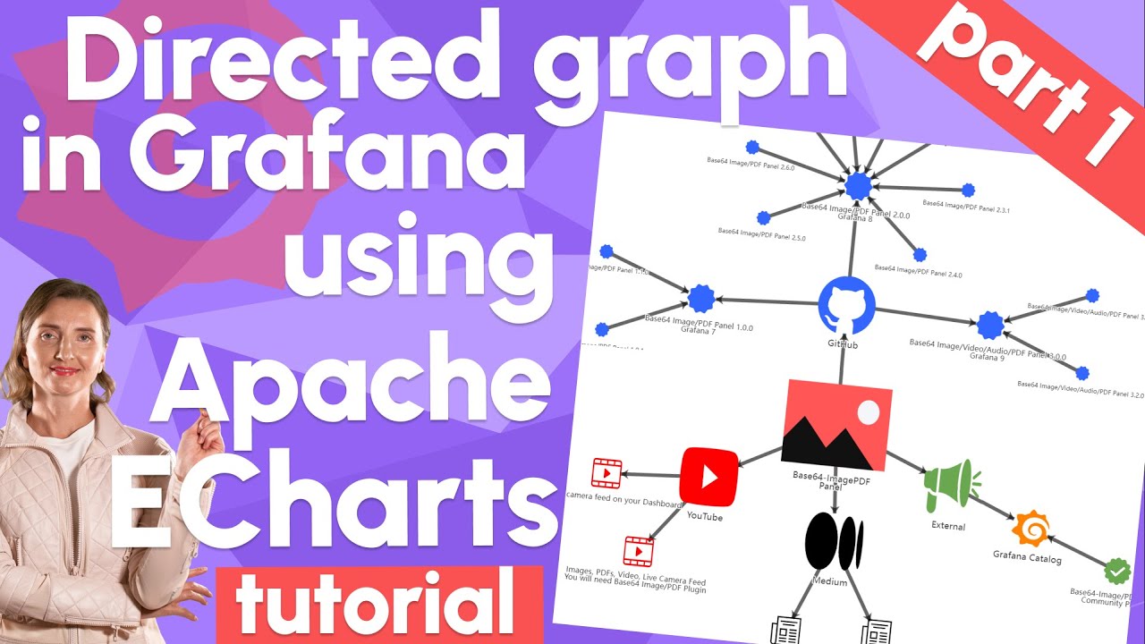 Построение ориентированного графа в Grafana с помощью Apache ECharts | Учебник, часть 1