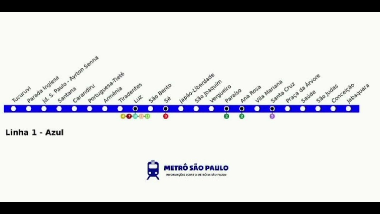 Avisos Sonoros da Linha 1-Azul do Metrô de São Paulo (padrão Frota E 2011/2017)