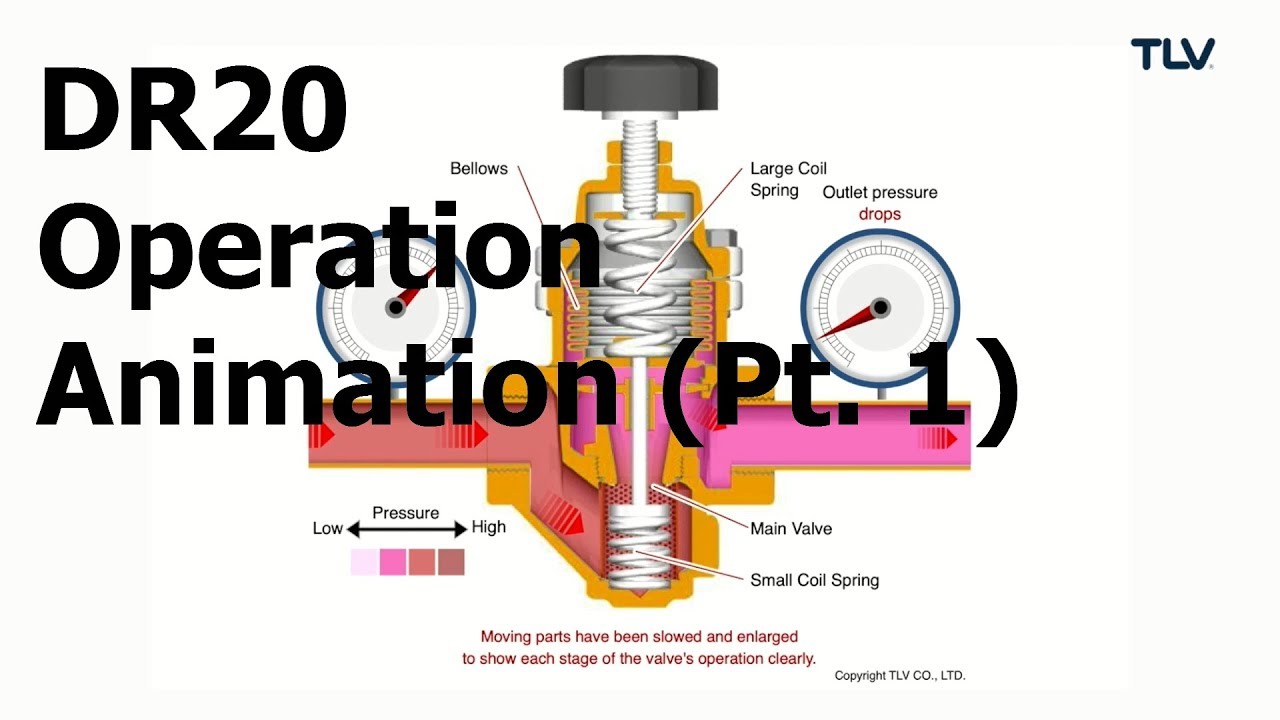 Operation Animation: DR20 Direct Acting Pressure Reducing Valves (Pt. 1: Outlet Pressure Drop)