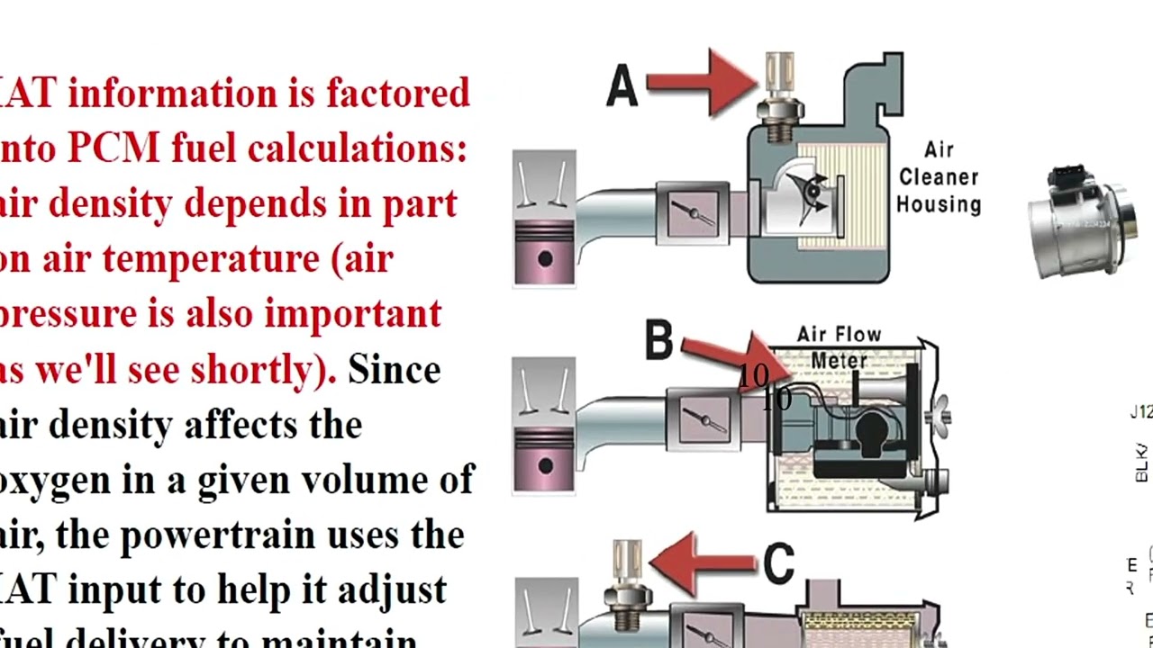 Dorman Lunch & Learn Computer Diagnosis Part 2