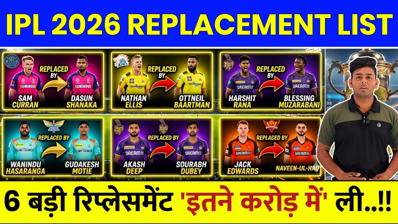 IPL Replacement Players 2026 - 6 Big Replacement by KKR,SRH & CSK | IPL 2026 Replacement Player List